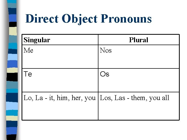 Direct Object Pronouns Singular Me Plural Nos Te Os Lo, La - it, him,