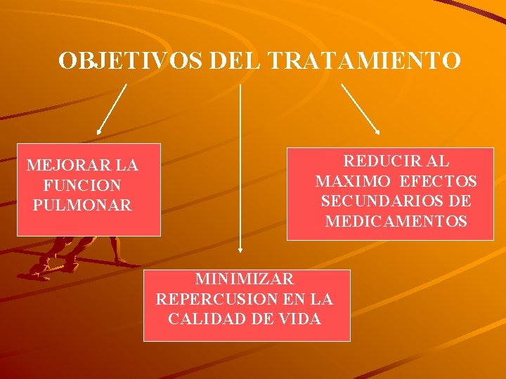 OBJETIVOS DEL TRATAMIENTO MEJORAR LA FUNCION PULMONAR REDUCIR AL MAXIMO EFECTOS SECUNDARIOS DE MEDICAMENTOS