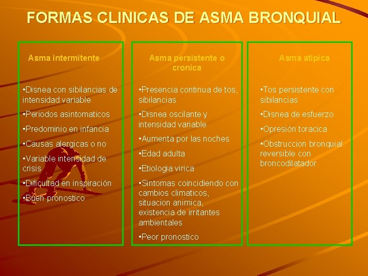 FORMAS CLINICAS DE ASMA BRONQUIAL Asma intermitente Asma persistente o cronica Asma atipica •