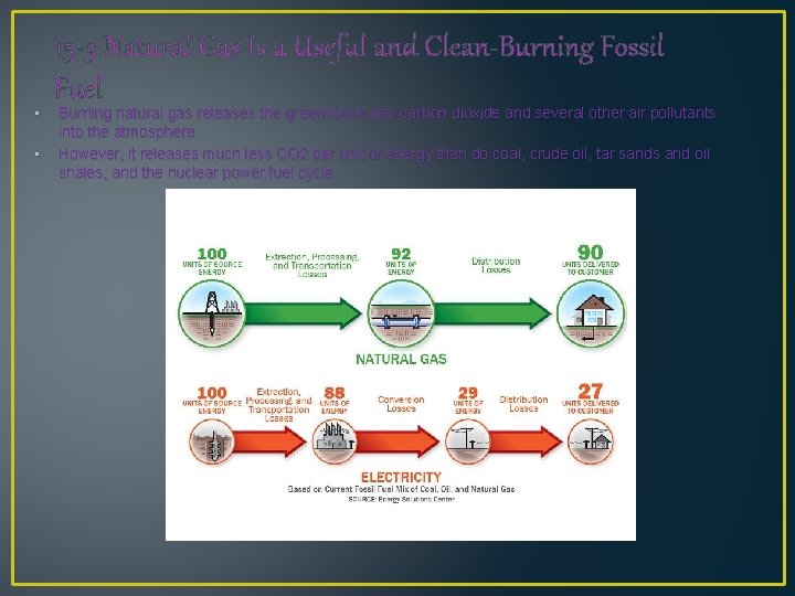  • • 15 -3 Natural Gas Is a Useful and Clean-Burning Fossil Fuel