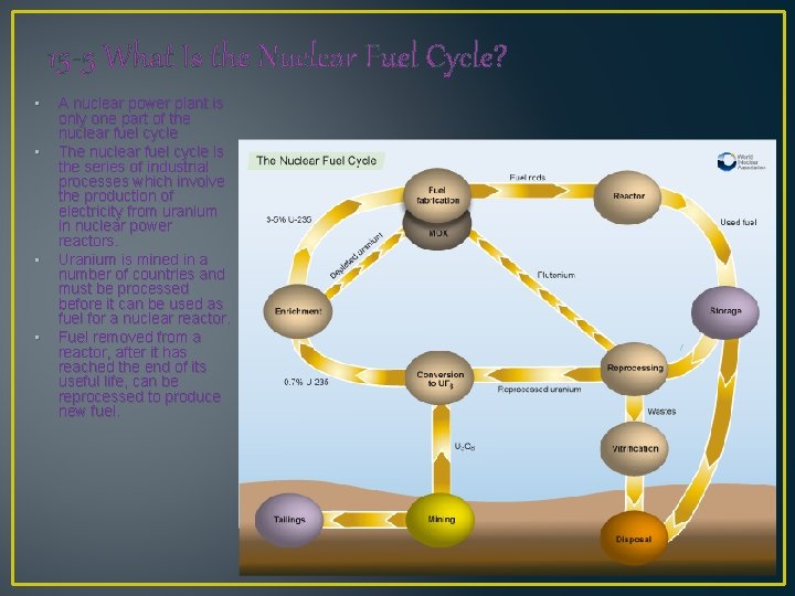 15 -5 What Is the Nuclear Fuel Cycle? • • A nuclear power plant