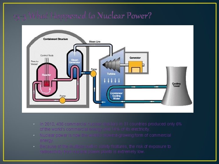 15 -5 What Happened to Nuclear Power? • • • In 2010, 436 commercial