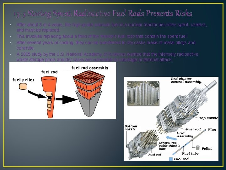 15 -5 Storing Spent Radioactive Fuel Rods Presents Risks • • After about 3