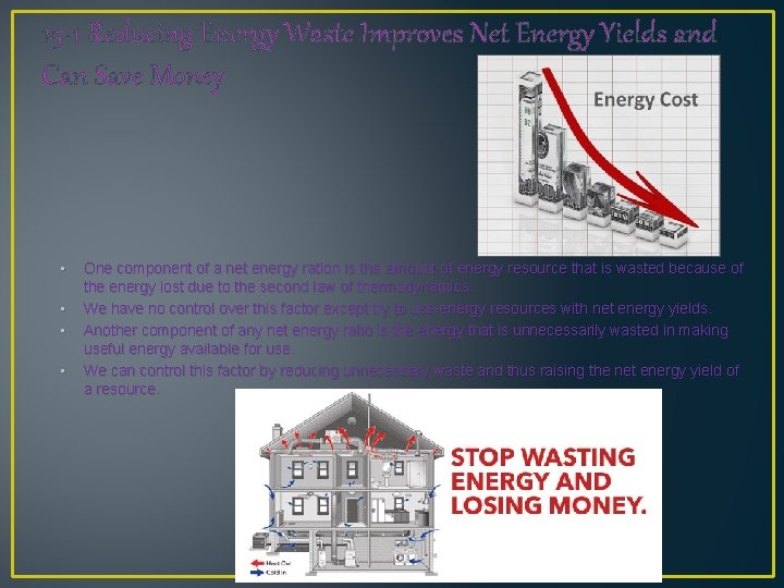 15 -1 Reducing Energy Waste Improves Net Energy Yields and Can Save Money •