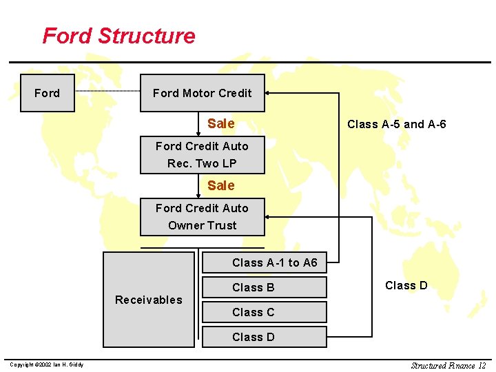 Ford Structure Ford Motor Credit Sale Class A-5 and A-6 Ford Credit Auto Rec.