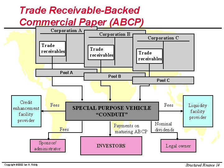 Trade Receivable-Backed Commercial Paper (ABCP) Corporation A Trade receivables Pool A Credit enhancement facility
