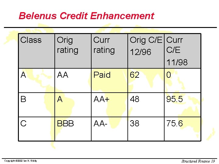 Belenus Credit Enhancement Class Orig rating Curr rating A AA Paid Orig C/E Curr