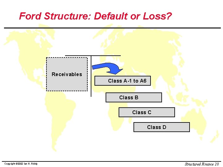 Ford Structure: Default or Loss? Receivables Class A-1 to A 6 Class B Class