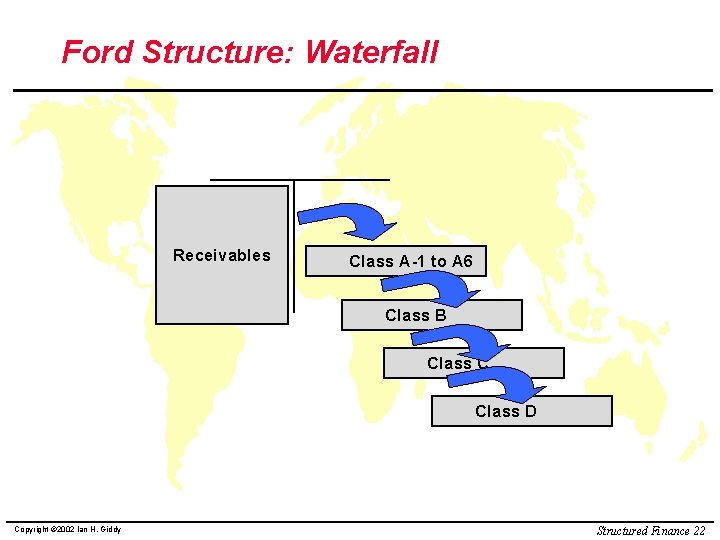 Ford Structure: Waterfall Receivables Class A-1 to A 6 Class B Class C Class
