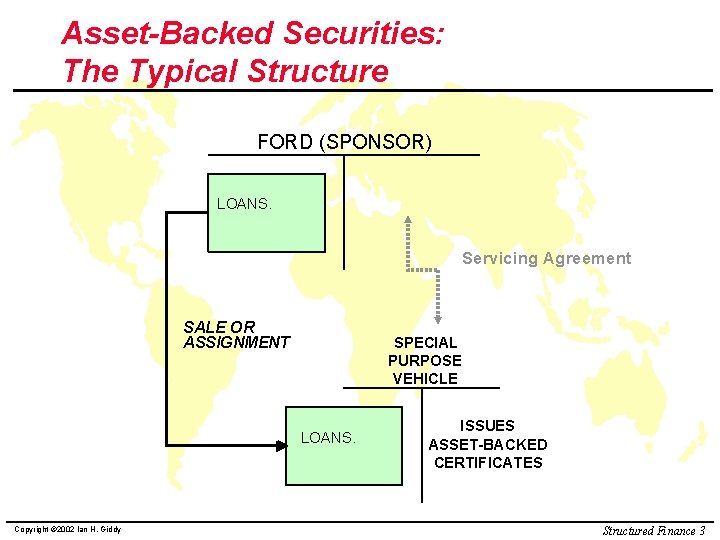Asset-Backed Securities: The Typical Structure FORD (SPONSOR) LOANS. Servicing Agreement SALE OR ASSIGNMENT SPECIAL