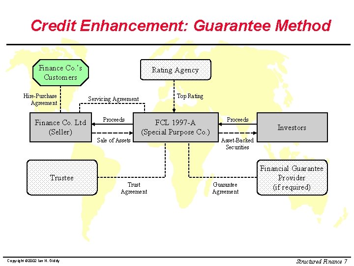 Credit Enhancement: Guarantee Method Finance Co. ’s Customers Hire-Purchase Agreement Finance Co. Ltd (Seller)