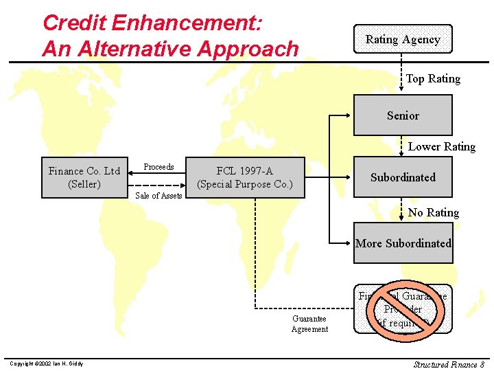 Credit Enhancement: An Alternative Approach Rating Agency Top Rating Senior Lower Rating Finance Co.