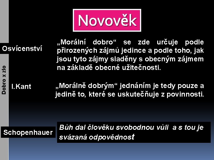 Novověk Dobro x zlo Osvícenství I. Kant „Morální dobro“ se zde určuje podle přirozených