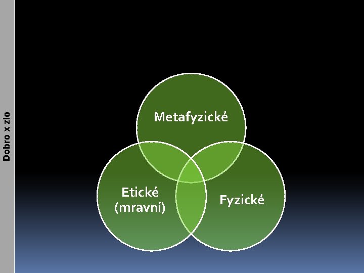 Dobro x zlo ZLO Metafyzické Etické (mravní) Fyzické 