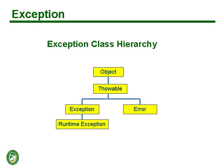 Exception Class Hierarchy Object Thowable Exception Runtime Exception Error 