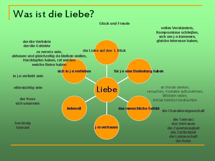 Was ist die Liebe? Glück und Freude volles Verständnis, Kompromisse schlieβen, sich um j-n Was ist die Liebe? Glück und Freude volles Verständnis, Kompromisse schlieβen, sich um j-n