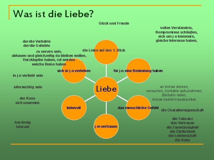 Was ist die Liebe? Glück und Freude volles Verständnis, Kompromisse schlieβen, sich um j-n