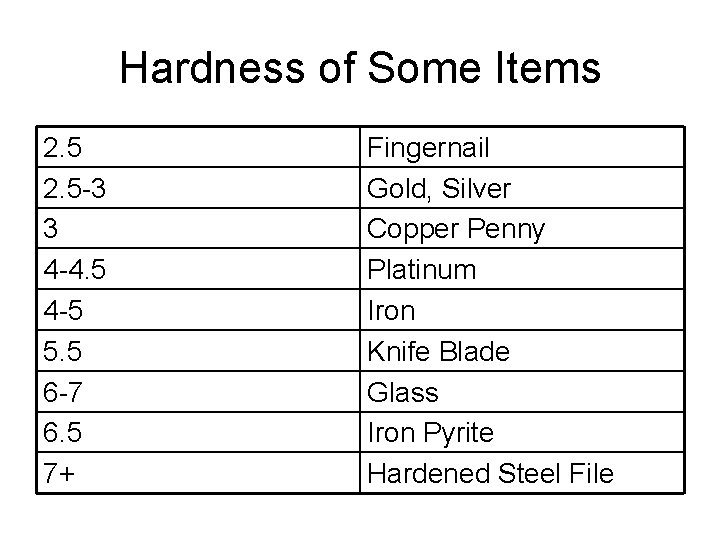 Hardness of Some Items 2. 5 -3 3 4 -4. 5 4 -5 5.