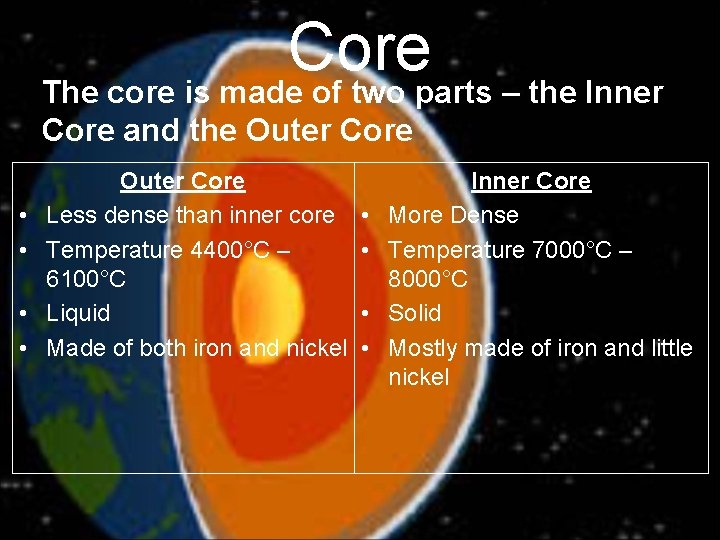 Core The core is made of two parts – the Inner Core and the
