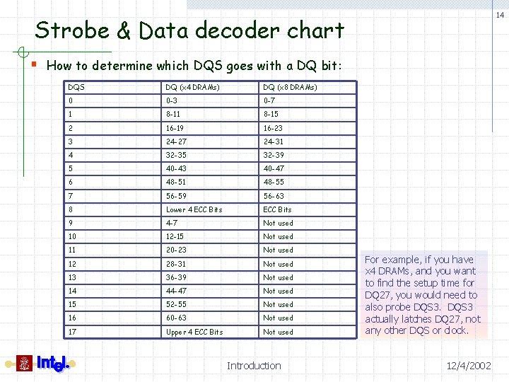 14 Strobe & Data decoder chart § How to determine which DQS goes with