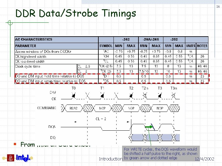 DDR Data/Strobe Timings § From Micron Data Sheet For WRITE cycles, the DQS waveform