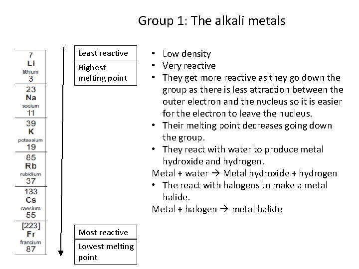 Group 1: The alkali metals Least reactive Highest melting point Most reactive Lowest melting Group 1: The alkali metals Least reactive Highest melting point Most reactive Lowest melting