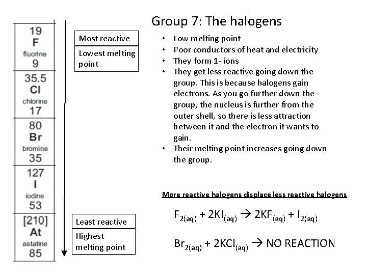 Group 7: The halogens Most reactive Lowest melting point Low melting point Poor conductors Group 7: The halogens Most reactive Lowest melting point Low melting point Poor conductors