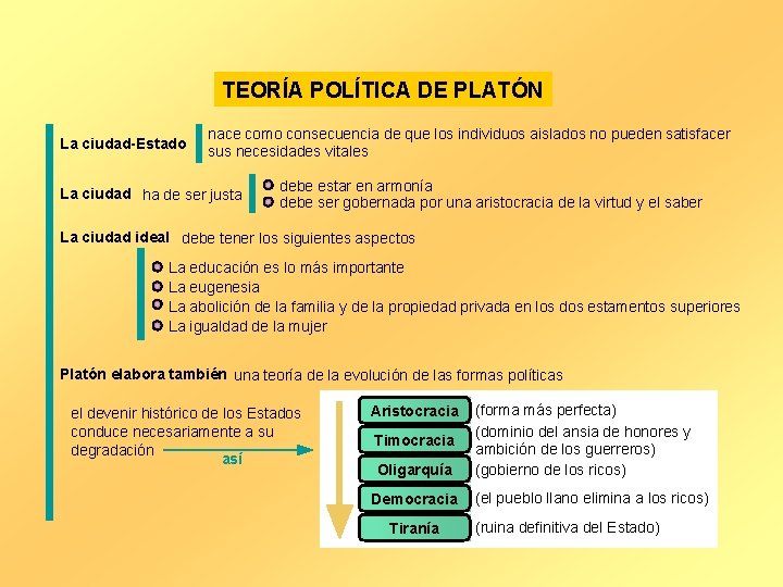 TEORÍA POLÍTICA DE PLATÓN La ciudad-Estado nace como consecuencia de que los individuos aislados