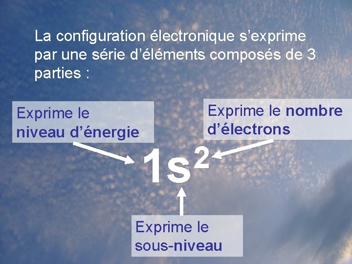 La configuration électronique s’exprime par une série d’éléments composés de 3 parties : Exprime La configuration électronique s’exprime par une série d’éléments composés de 3 parties : Exprime