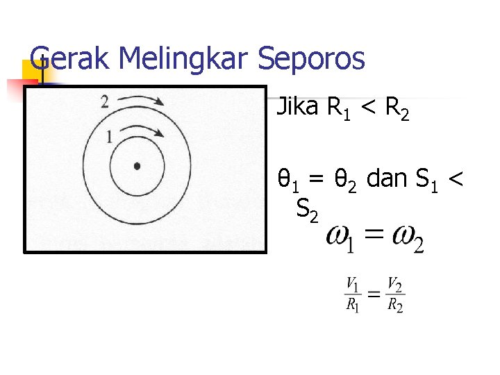 Gerak Melingkar Seporos Jika R 1 < R 2 θ 1 = θ 2