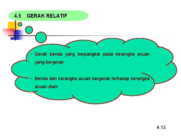 4. 5 GERAK RELATIF • Gerak benda yang berpangkal pada kerangka acuan yang bergerak