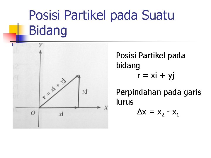 Posisi Partikel pada Suatu Bidang Posisi Partikel pada bidang r = xi + yj