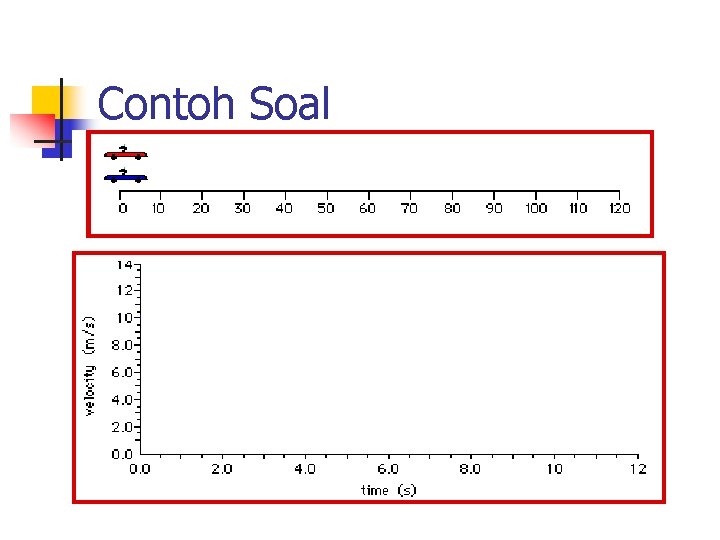 Contoh Soal 