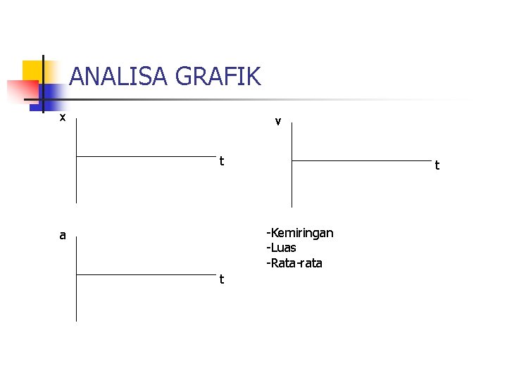 ANALISA GRAFIK x v t t -Kemiringan -Luas -Rata-rata a t 