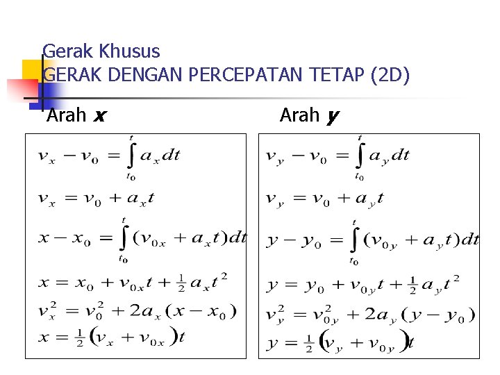 Gerak Khusus GERAK DENGAN PERCEPATAN TETAP (2 D) Arah x Arah y 