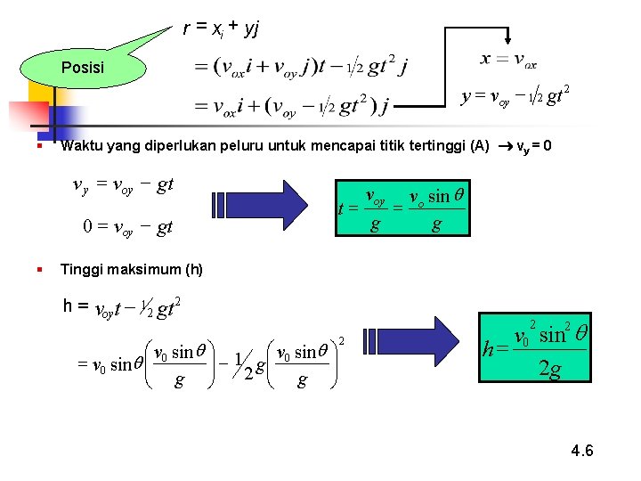 r = xi + yj Posisi y = voy - 1 2 gt 2