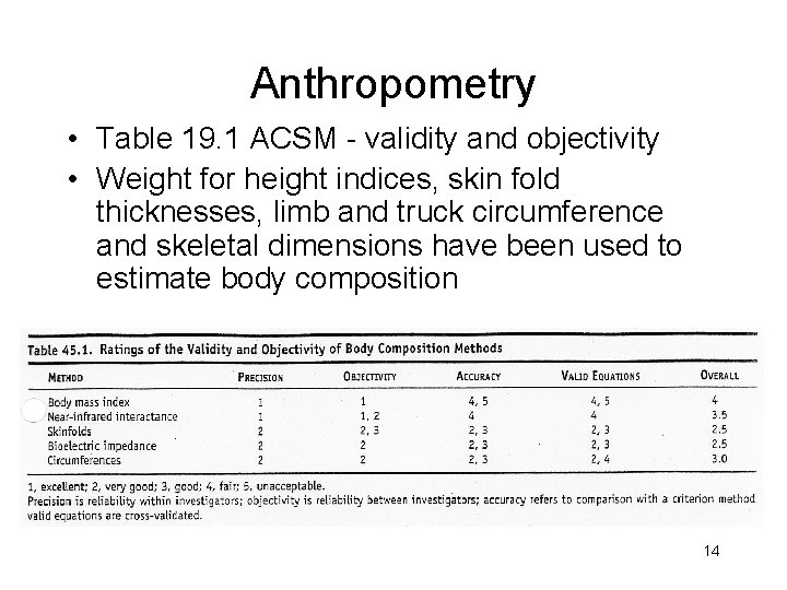 Anthropometry • Table 19. 1 ACSM - validity and objectivity • Weight for height