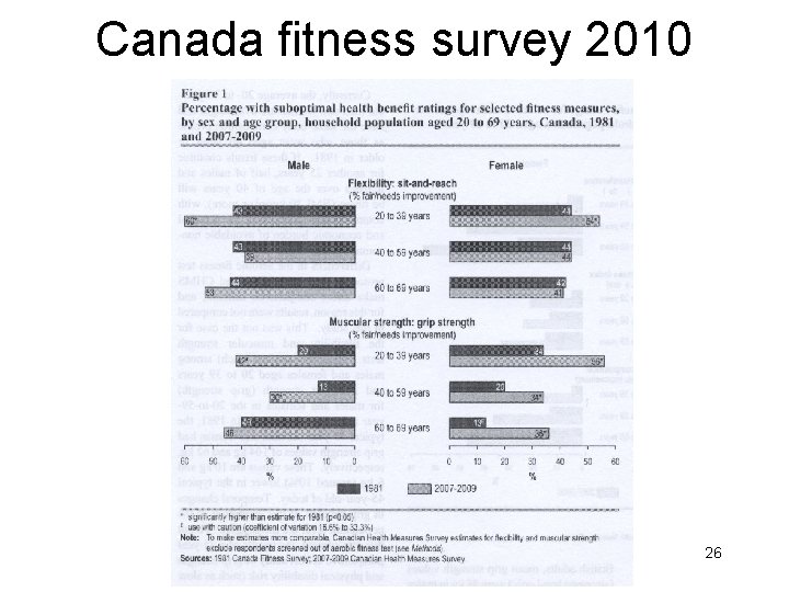 Canada fitness survey 2010 26 