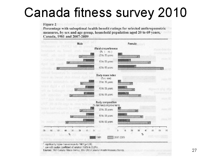 Canada fitness survey 2010 27 