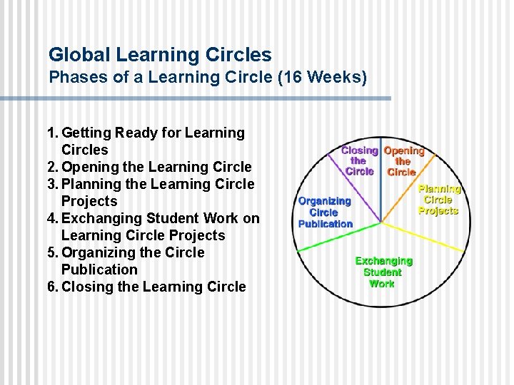 Global Learning Circles Phases of a Learning Circle (16 Weeks) 1. Getting Ready for