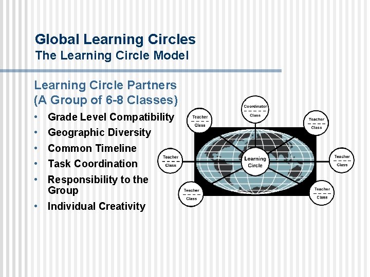 Global Learning Circles The Learning Circle Model Learning Circle Partners (A Group of 6