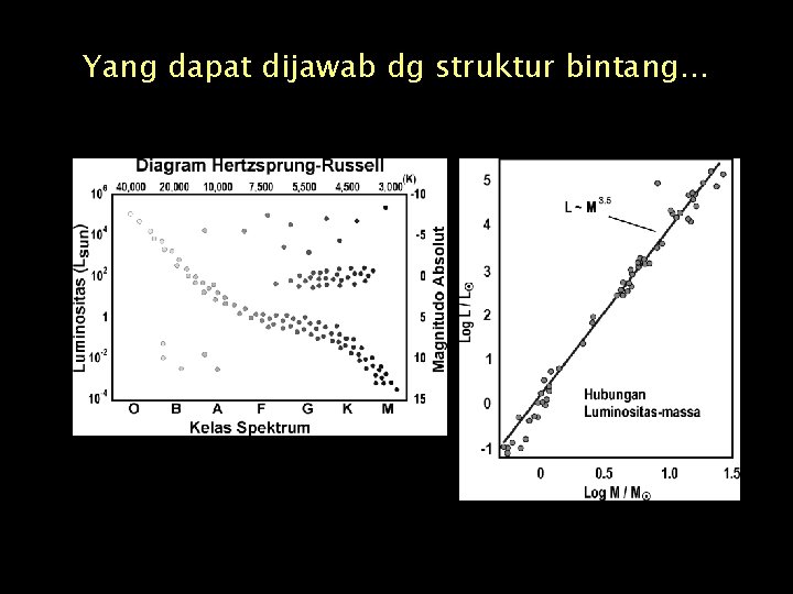 Yang dapat dijawab dg struktur bintang… 