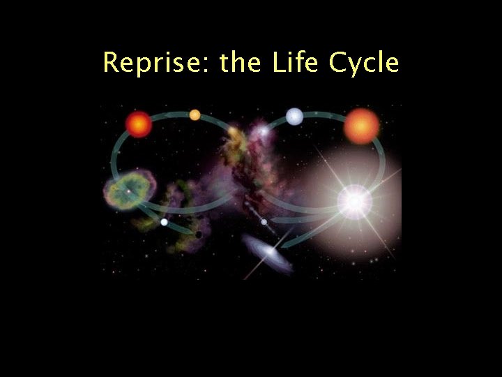 Reprise: the Life Cycle Sun-like Stars Massive Stars 