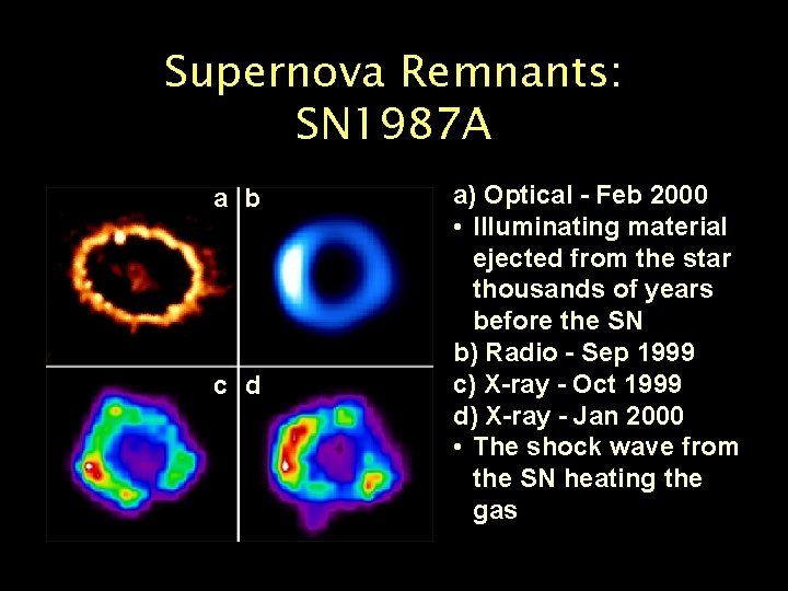 Supernova Remnants: SN 1987 A a b c d a) Optical - Feb 2000