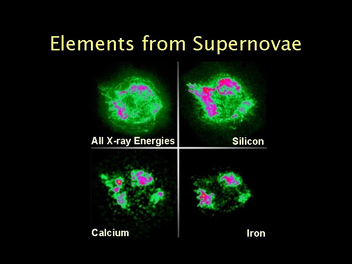 Elements from Supernovae All X-ray Energies Calcium Silicon Iron 