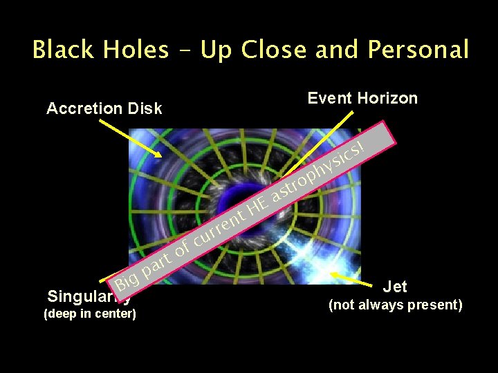 Black Holes - Up Close and Personal Event Horizon Accretion Disk u c f