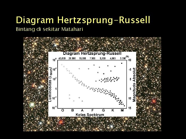 Diagram Hertzsprung-Russell Bintang di sekitar Matahari 