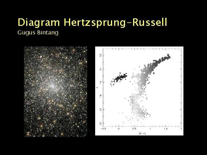 Diagram Hertzsprung-Russell Gugus Bintang 