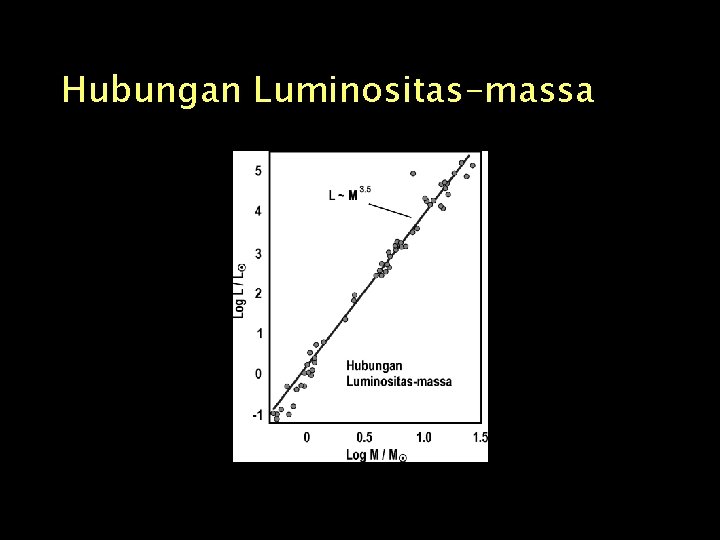 Hubungan Luminositas-massa 