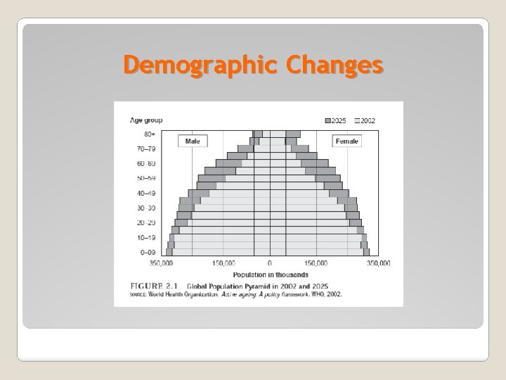 Demographic Changes 